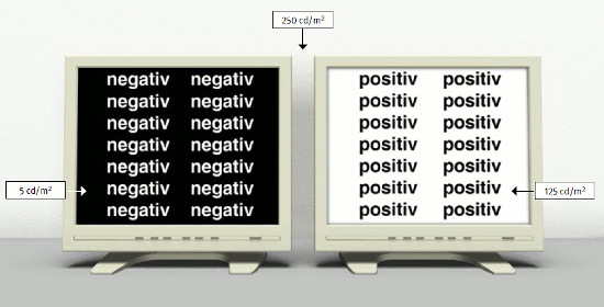 Beispielhafte Helligkeitsunterschiede bei Positiv- beziehungsweise Negativdarstellung