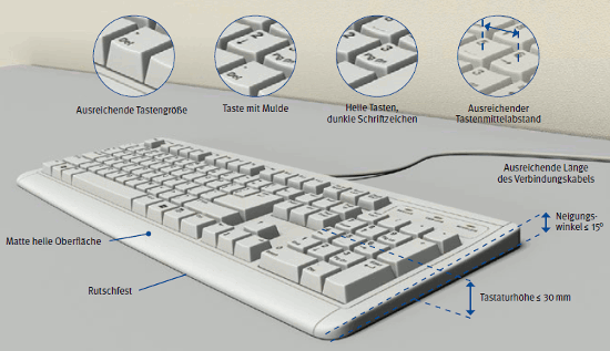 Anforderungen an Tastaturen