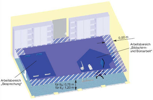 Arbeitsbereichsbezogene Beleuchtung