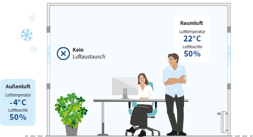 Abb. 1 Luftfeuchte im Raum vor dem L�ften