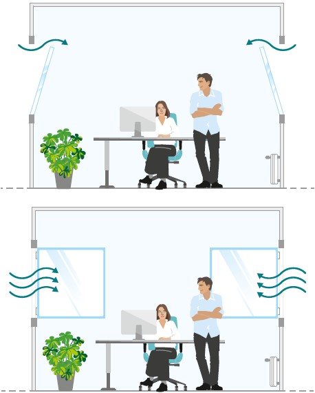 Abb. 6 Querlüftung über gekippte Fenster (oben) und über geöffnete Fenster (unten)