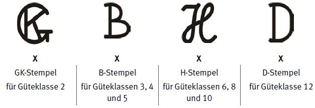 Kettenstempel (Zeicheninhaber: BG Holz und Metall)