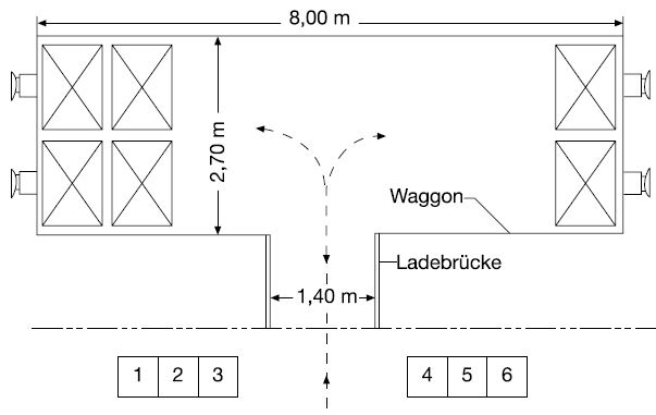 8. bung: Be- und Entladen eines Eisenbahnfahrzeuges ber eine markierte Ladebrcke