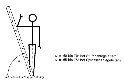 Abbildung: Leiter richtig anlegen