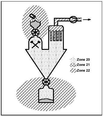 Abbildung 3.5: Zoneneinteilung fr brennbare Stube