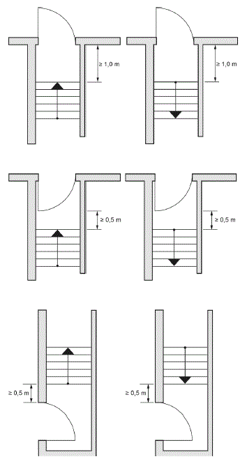Abb. 2: Abstandsmaße von Treppen zu Türöffnungen