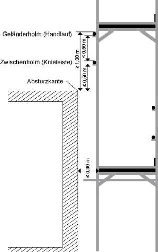 Abb. 5: Beispiel fr abweichende Anordnung der Umwehrung