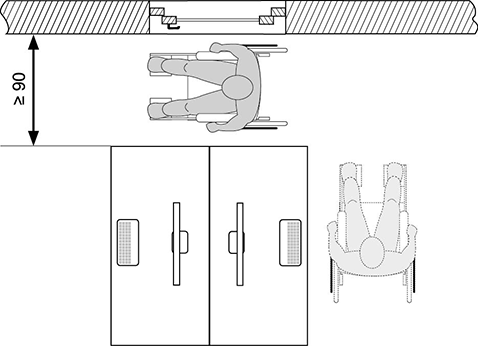 Abb. 1: Mindestbreite bei seitlicher Anfahrbarkeit (Ma in cm)