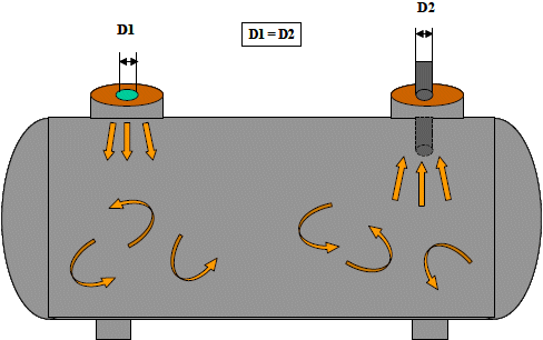 Beispiel 2: D1 = D2