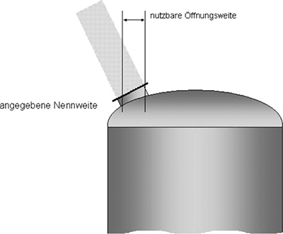 Zugang oben mit schr�gem Mannloch
