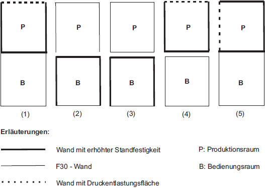 Abbildung 3: Beispiele fr Sicherheitsbauweise (Grundrisse)